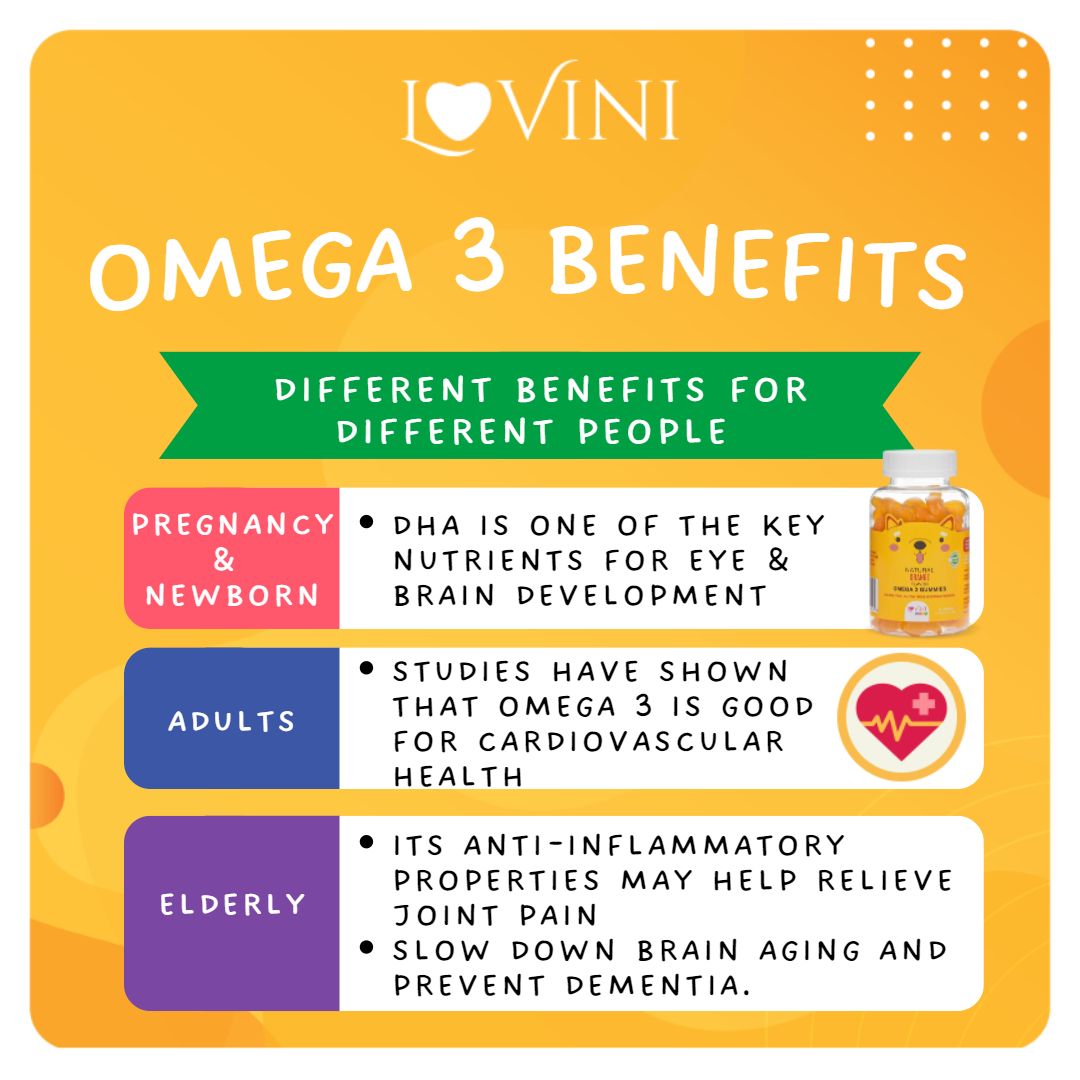 All about Omega 3! Lovini